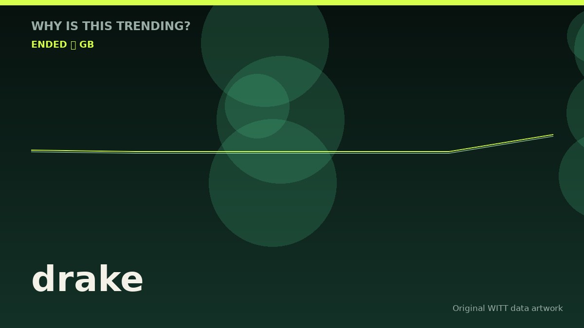 drake original attention timeline illustration