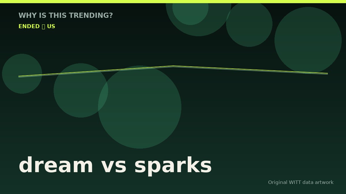 dream vs sparks original attention timeline illustration