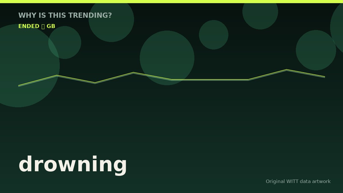drowning original attention timeline illustration