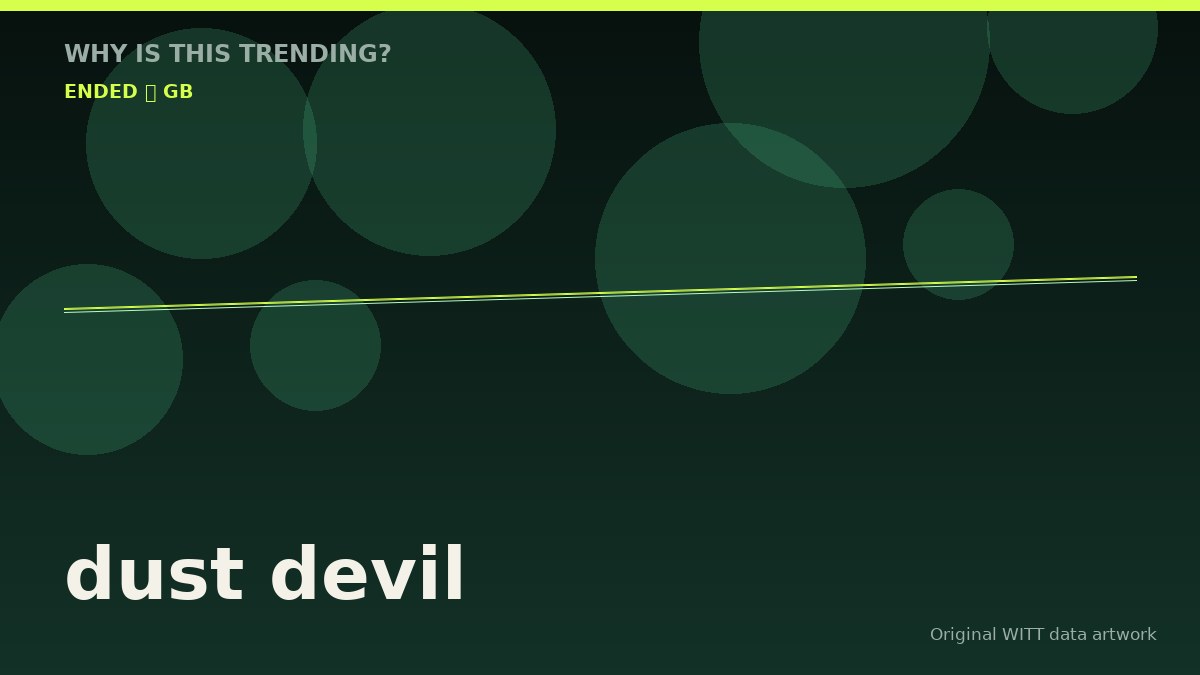 dust devil original attention timeline illustration
