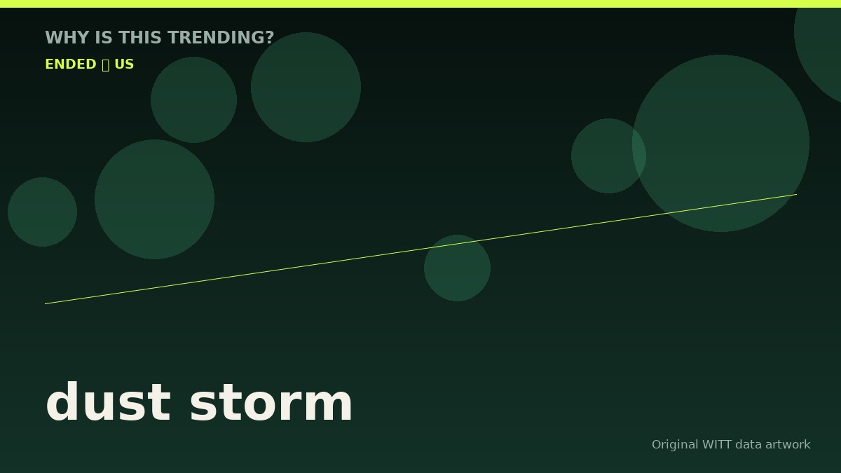 dust storm original attention timeline illustration