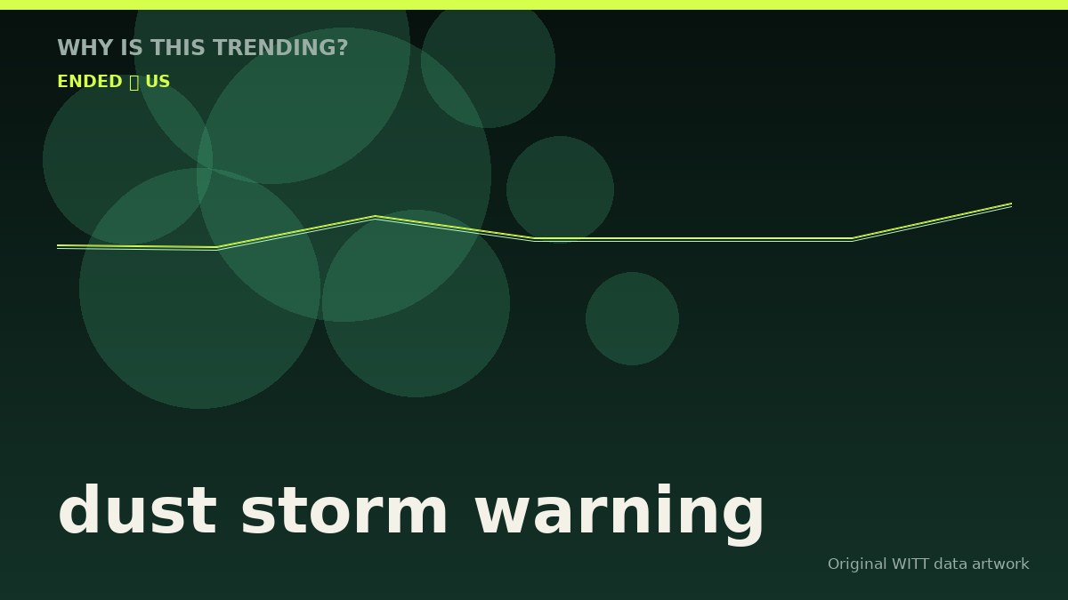 dust storm warning original attention timeline illustration