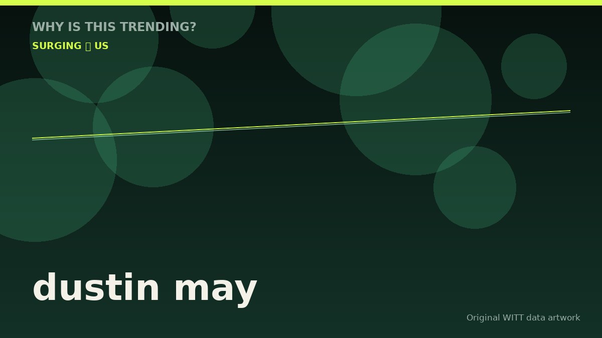 dustin may original attention timeline illustration