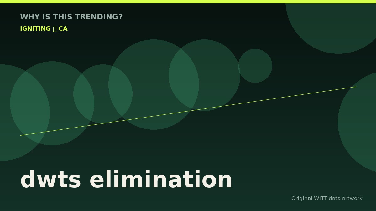 dwts elimination original attention timeline illustration