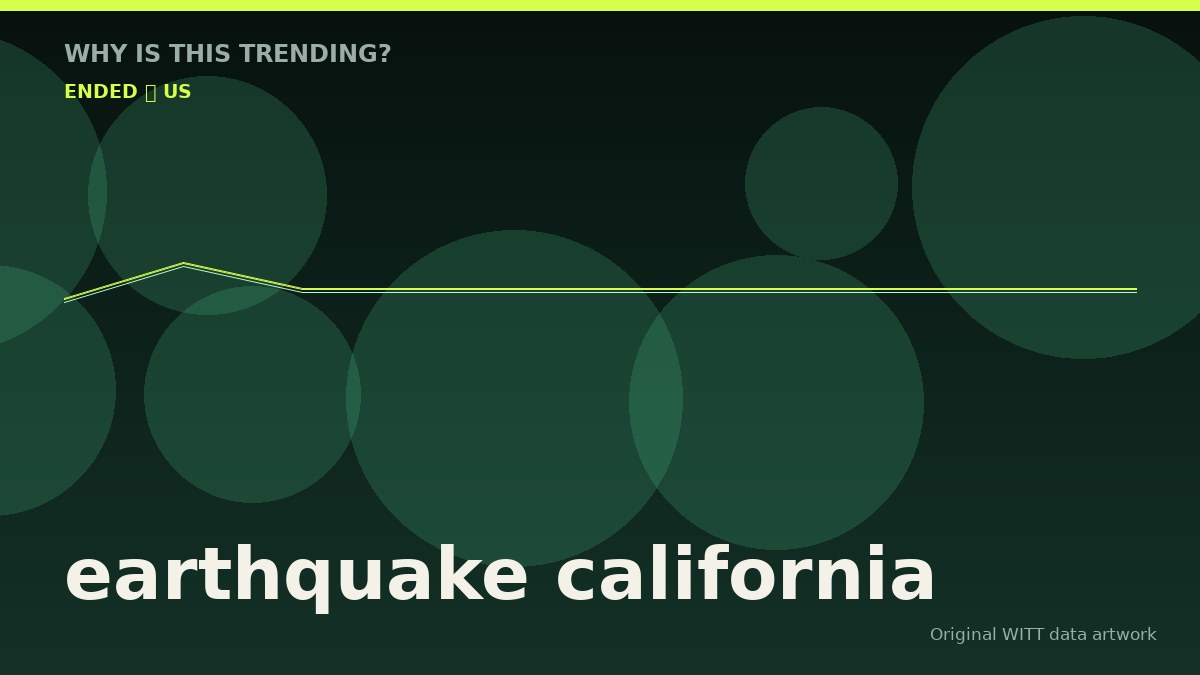 earthquake california original attention timeline illustration