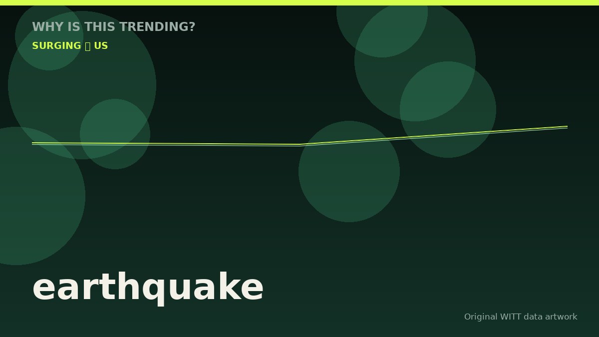 earthquake original attention timeline illustration