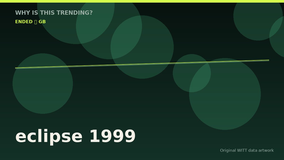 eclipse 1999 original attention timeline illustration