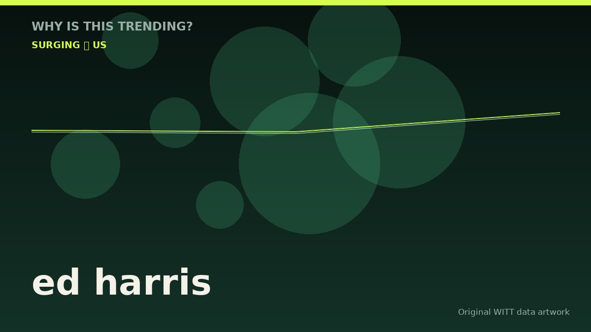 ed harris original attention timeline illustration