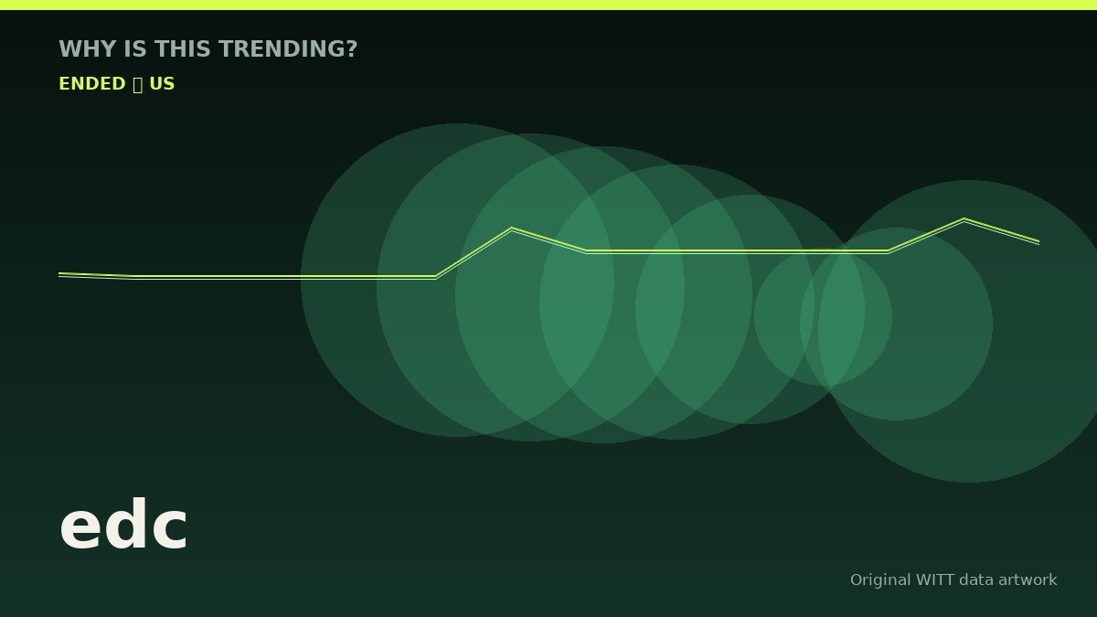 edc original attention timeline illustration