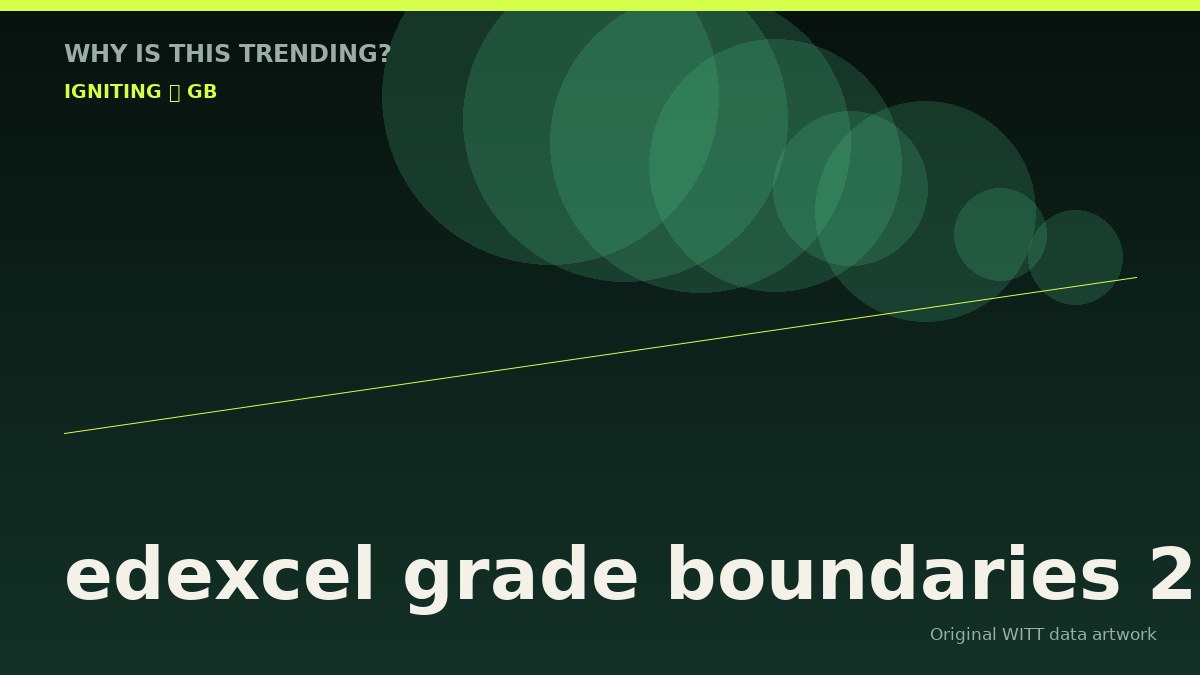 edexcel grade boundaries 2026 original attention timeline illustration