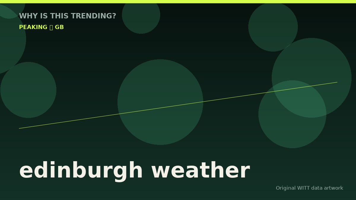 edinburgh weather original attention timeline illustration