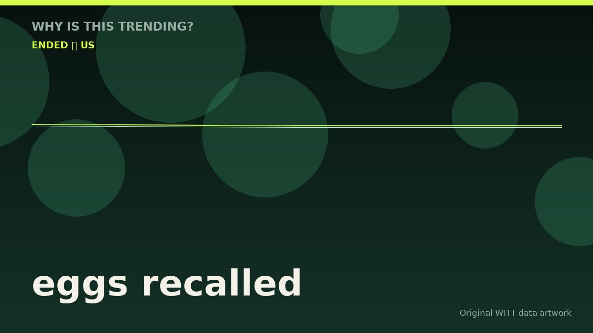 eggs recalled original attention timeline illustration