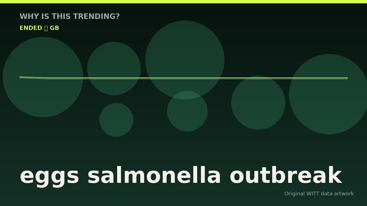eggs salmonella outbreak original attention timeline illustration