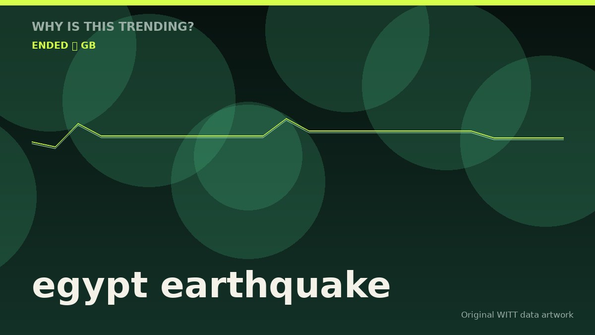 egypt earthquake original attention timeline illustration
