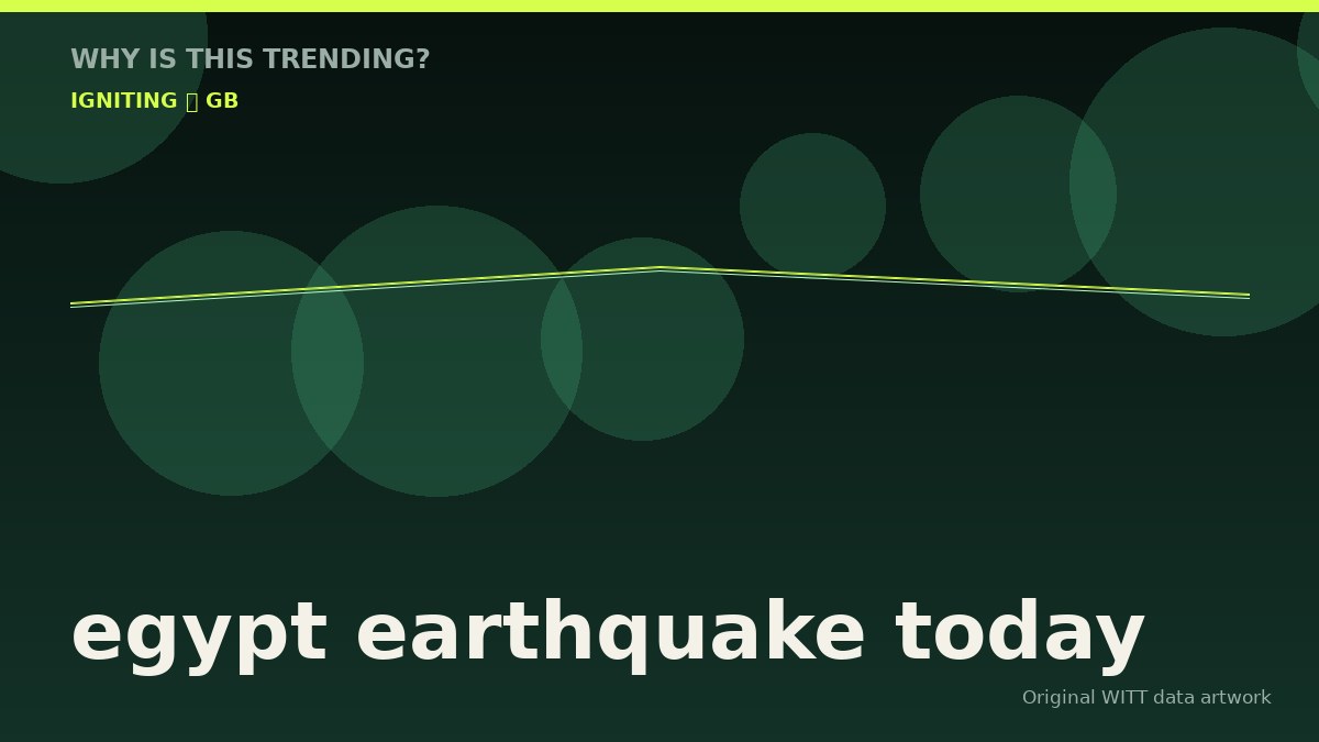 egypt earthquake today original attention timeline illustration