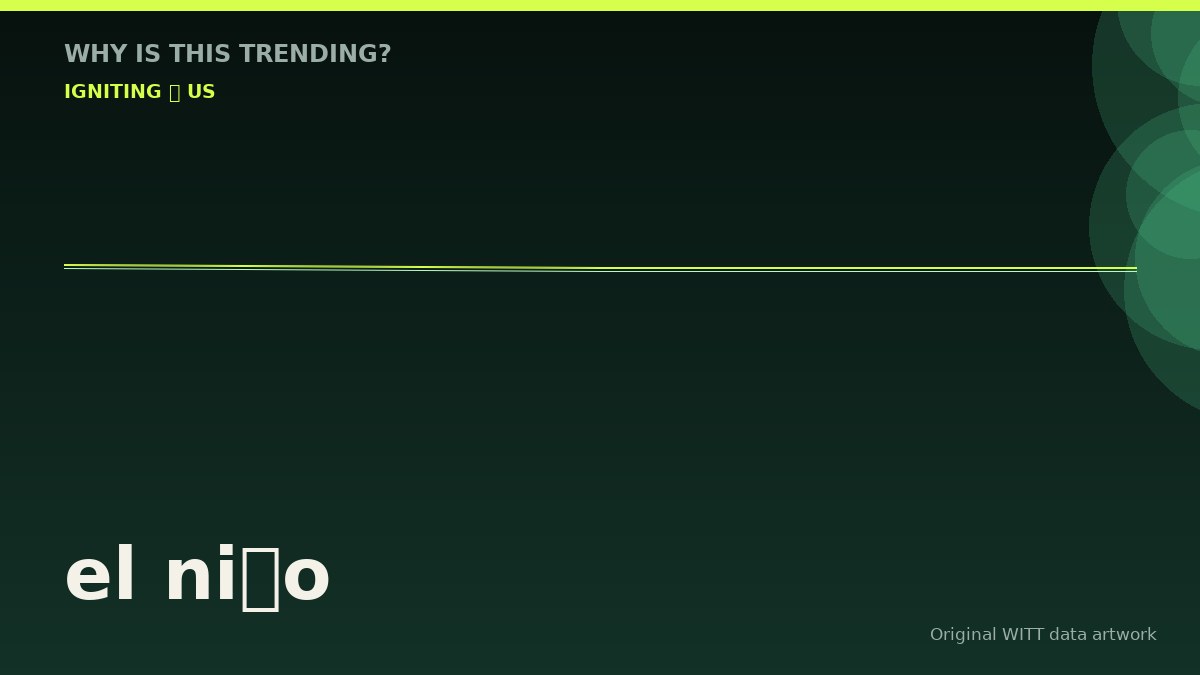 el niño original attention timeline illustration