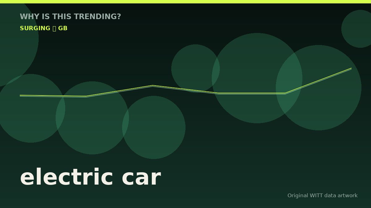 electric car original attention timeline illustration