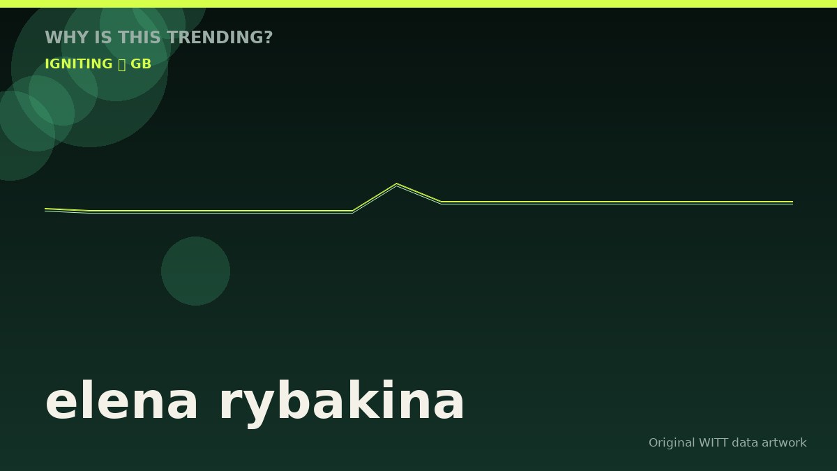elena rybakina original attention timeline illustration
