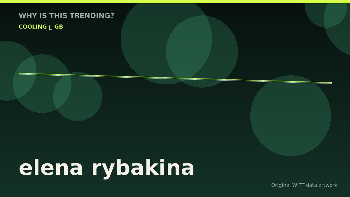 elena rybakina original attention timeline illustration