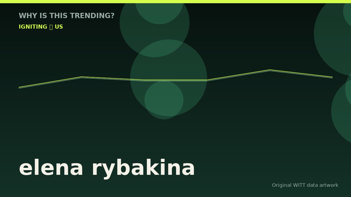 elena rybakina original attention timeline illustration