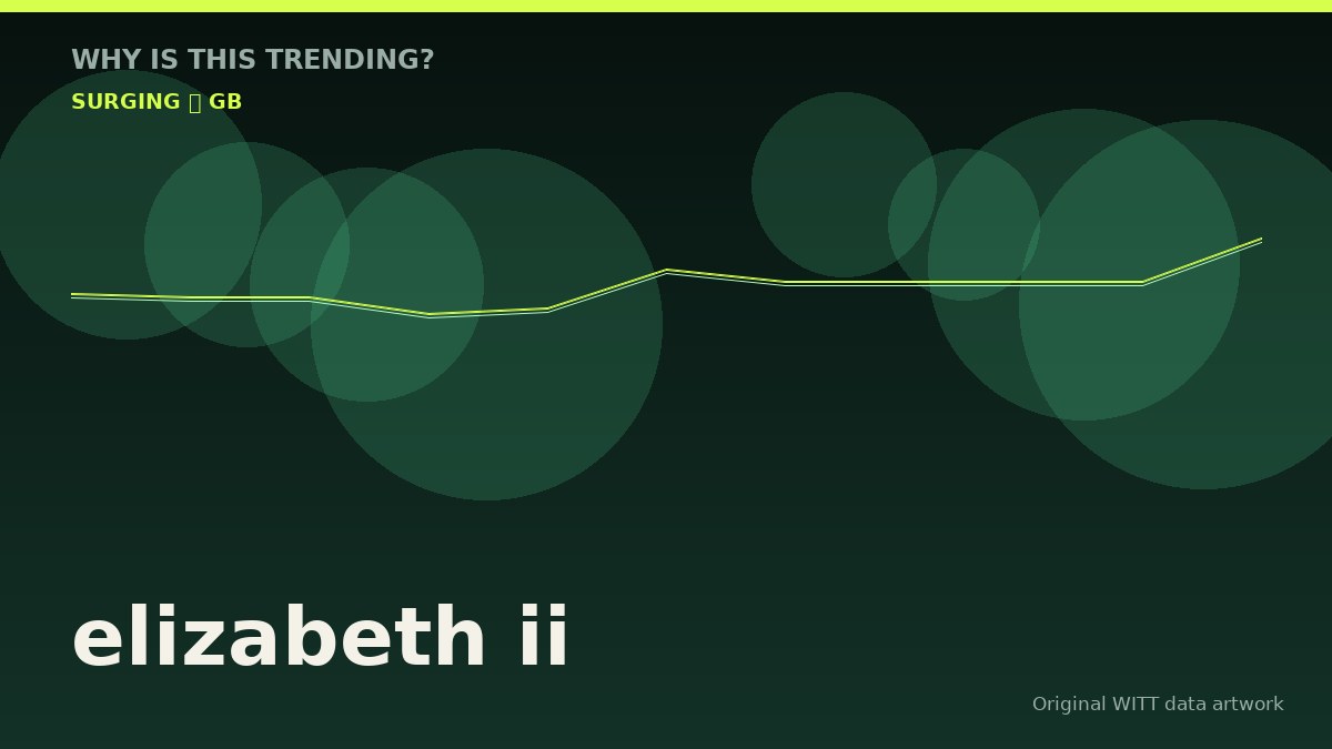 elizabeth ii original attention timeline illustration