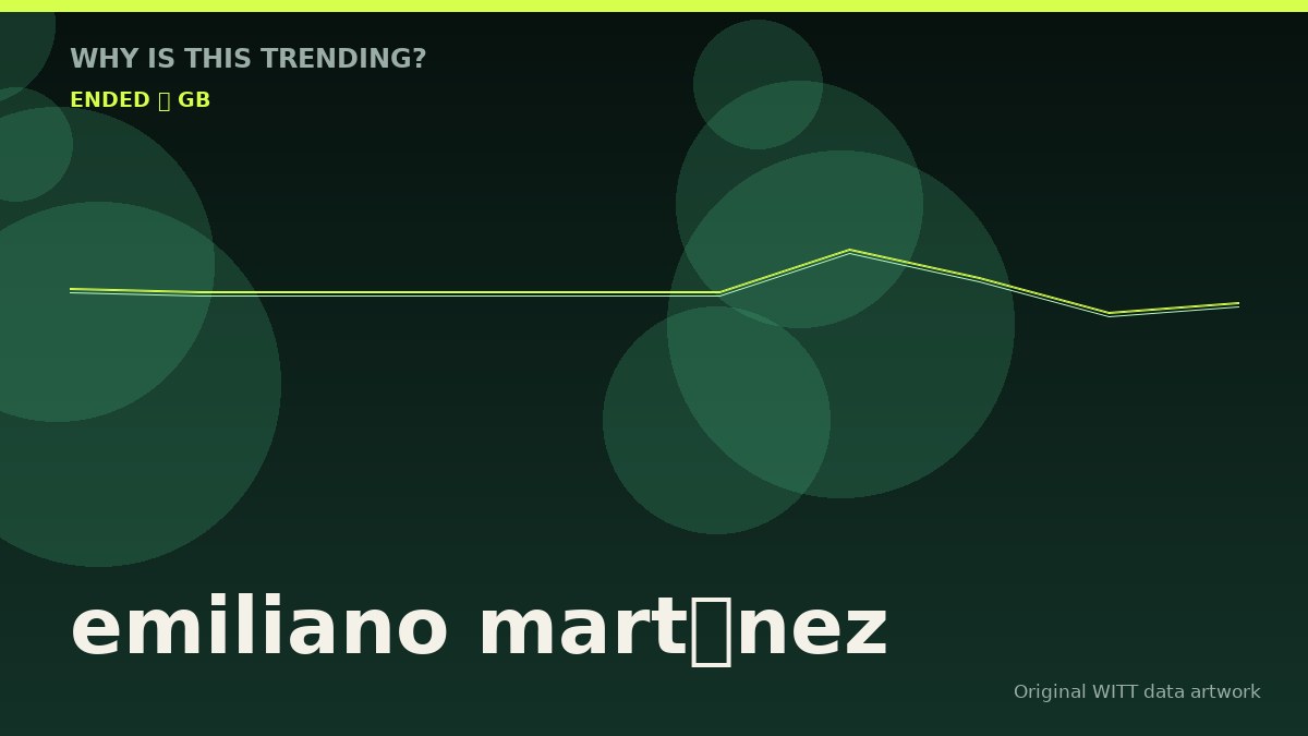 emiliano martínez original attention timeline illustration