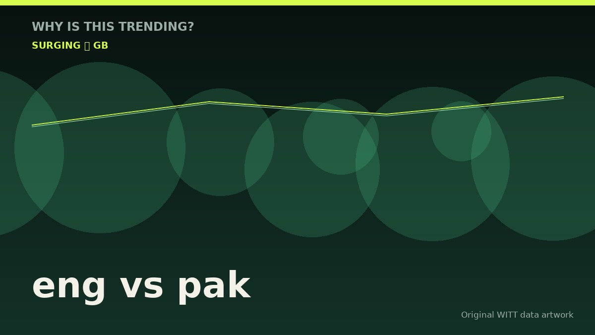 eng vs pak original attention timeline illustration
