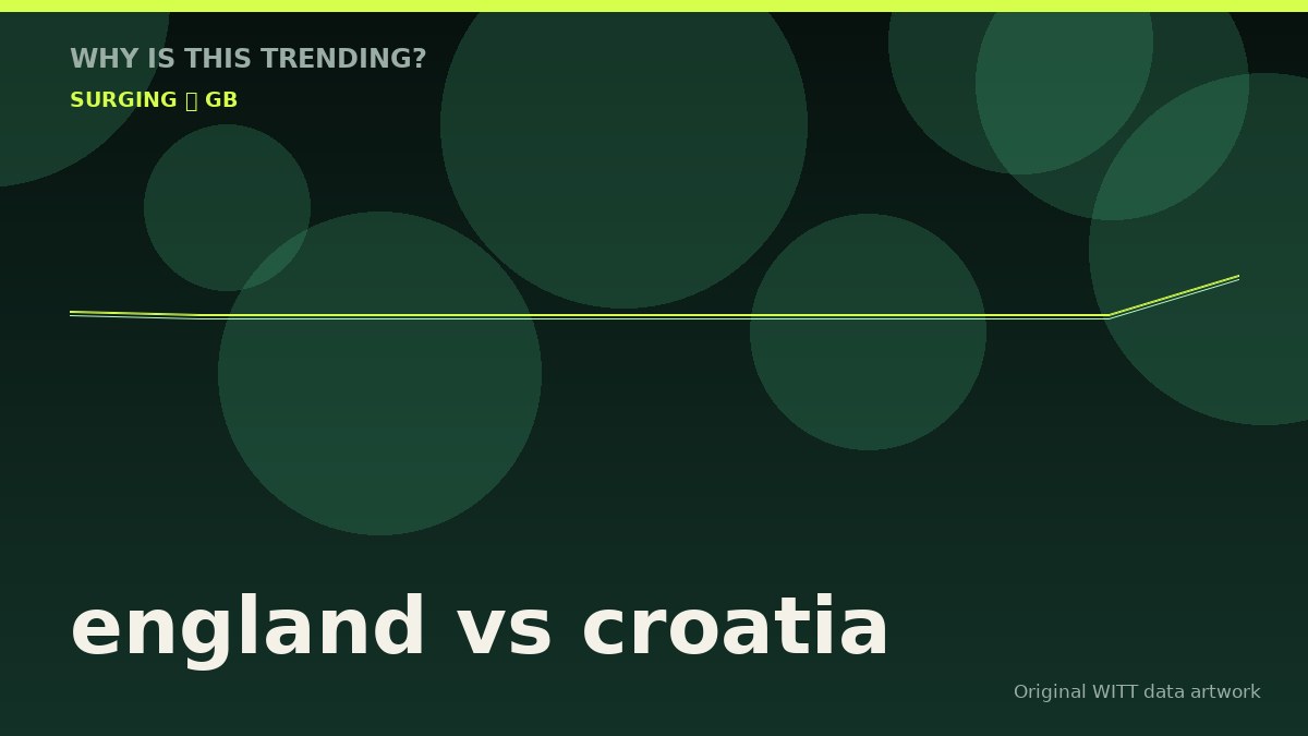 england vs croatia original attention timeline illustration