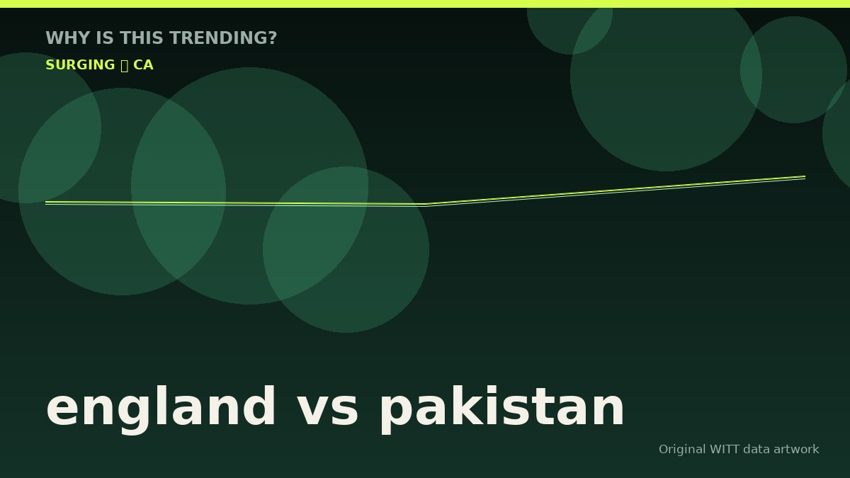 england vs pakistan original attention timeline illustration
