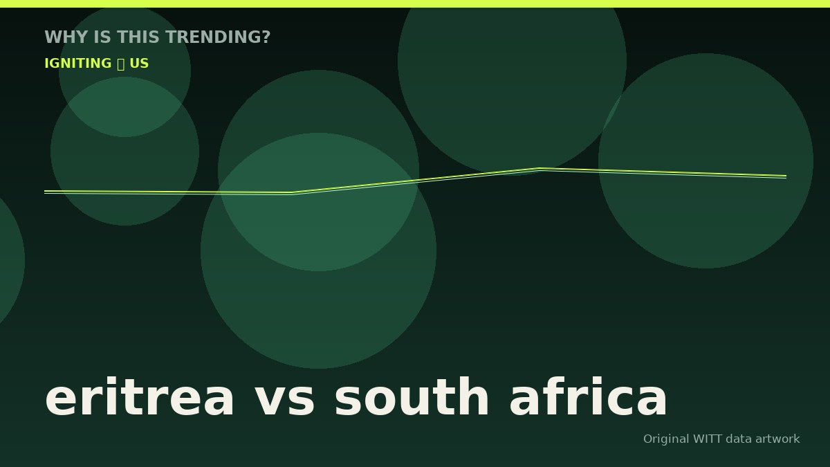 eritrea vs south africa original attention timeline illustration