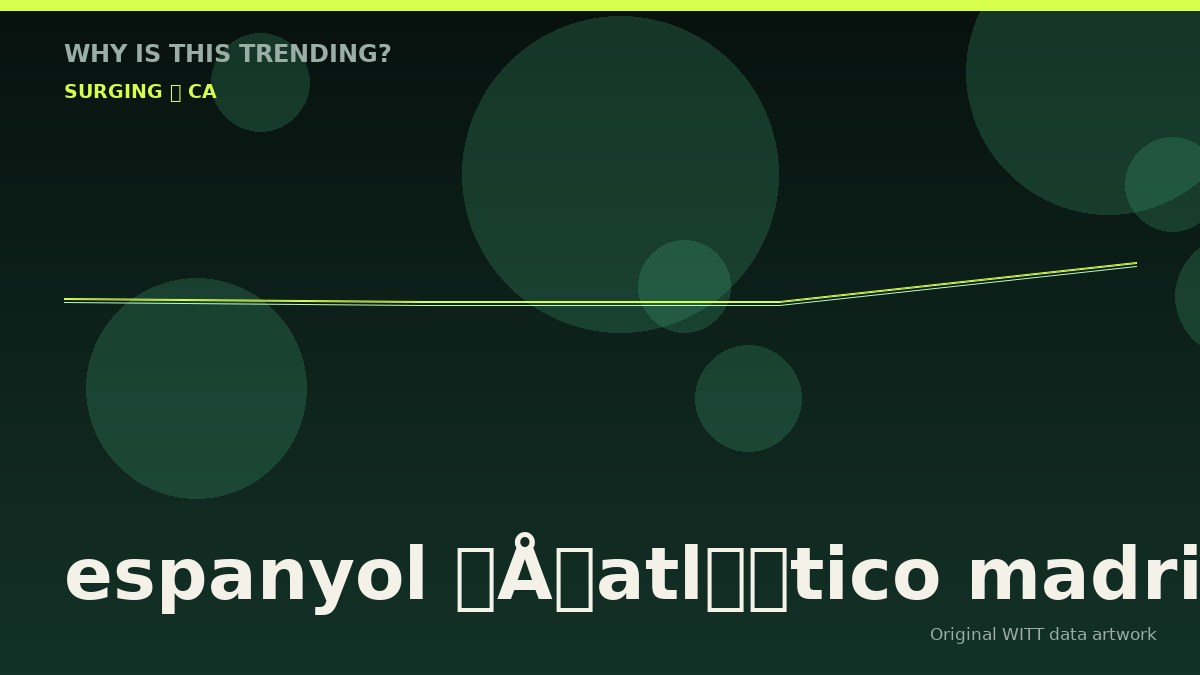 espanyol – atlético madrid original attention timeline illustration