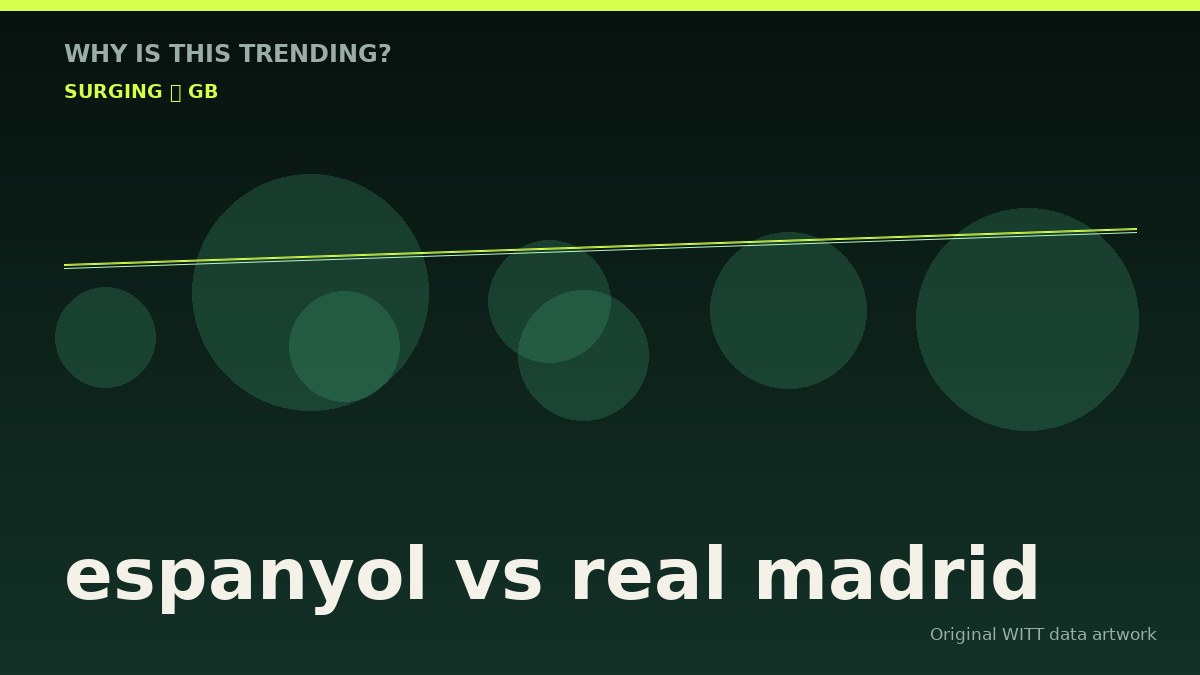 espanyol vs real madrid original attention timeline illustration