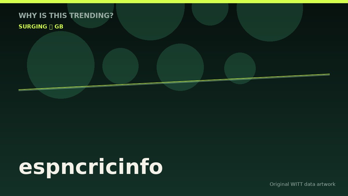 espncricinfo original attention timeline illustration