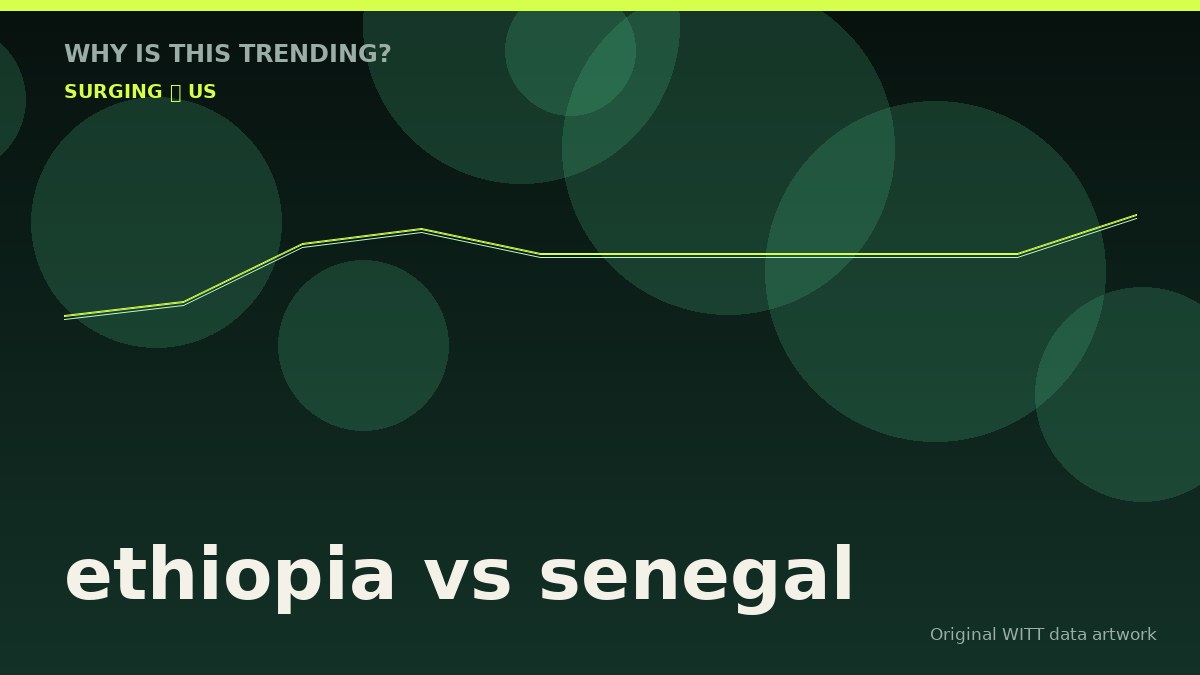 ethiopia vs senegal original attention timeline illustration