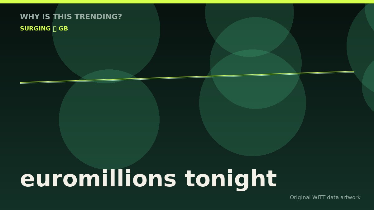 euromillions tonight original attention timeline illustration