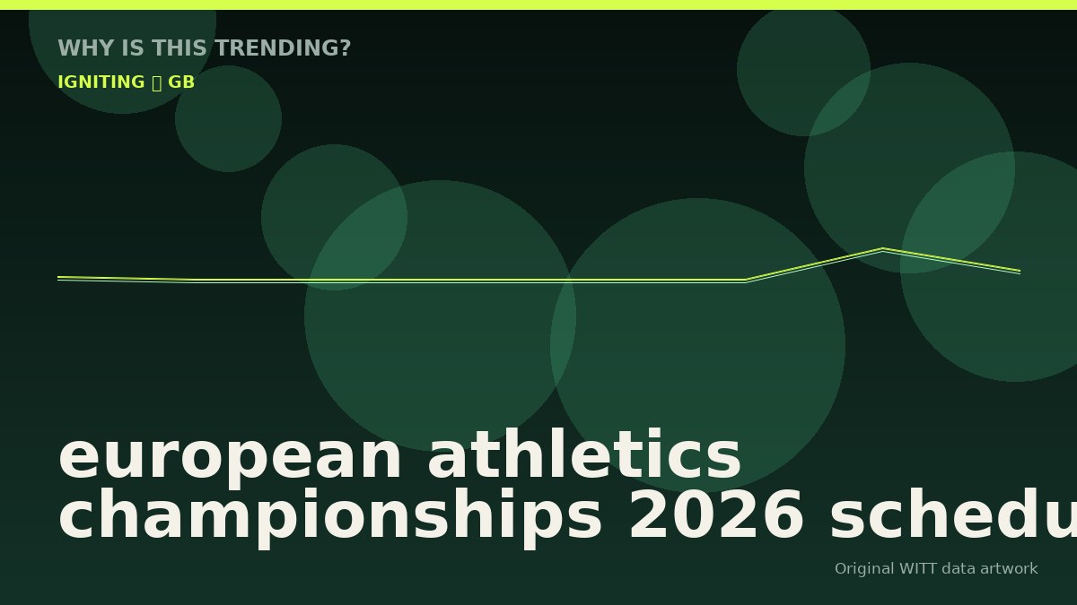 european athletics championships 2026 schedule original attention timeline illustration