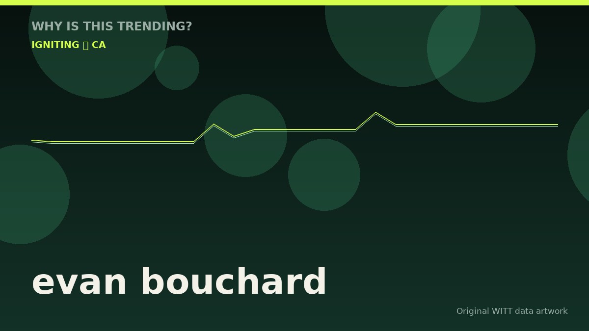 evan bouchard original attention timeline illustration