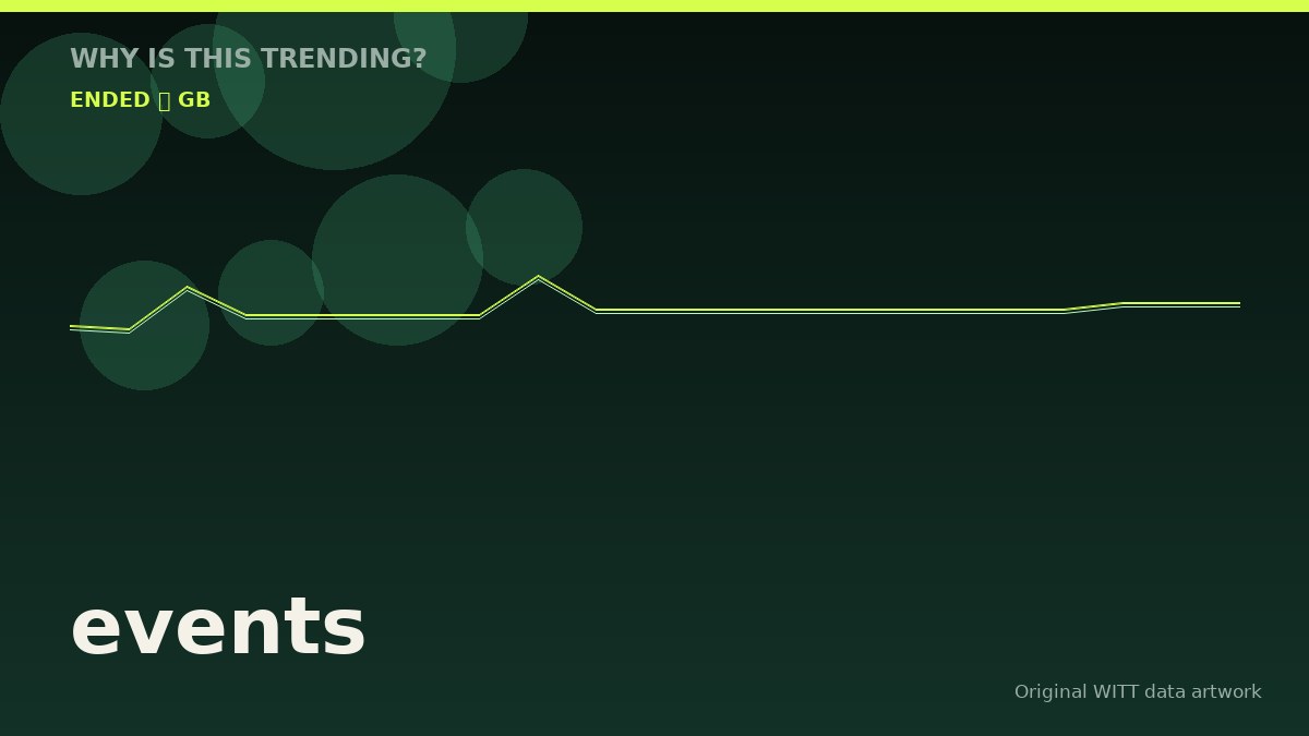events original attention timeline illustration