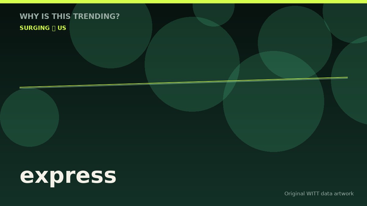 express original attention timeline illustration