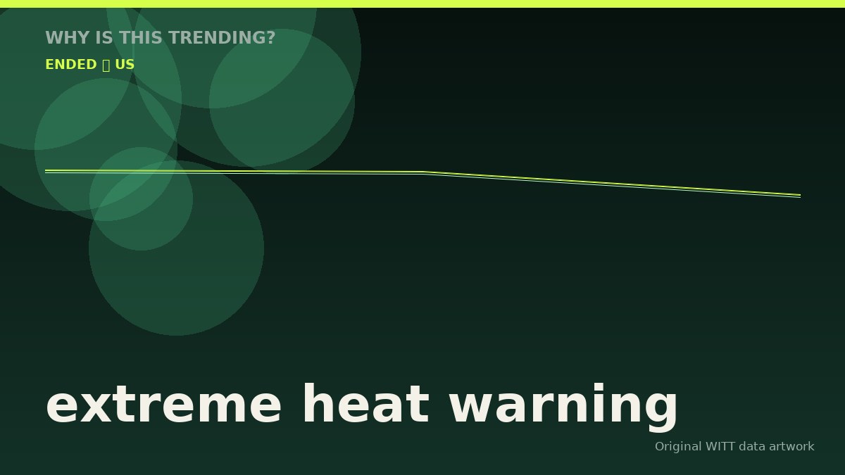 extreme heat warning original attention timeline illustration