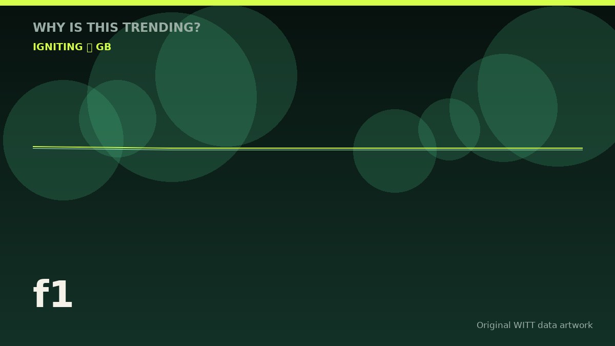 f1 original attention timeline illustration