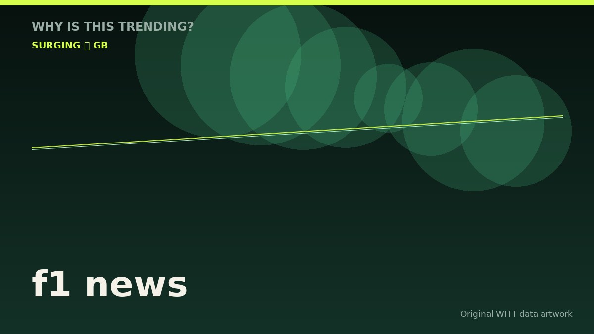 f1 news original attention timeline illustration