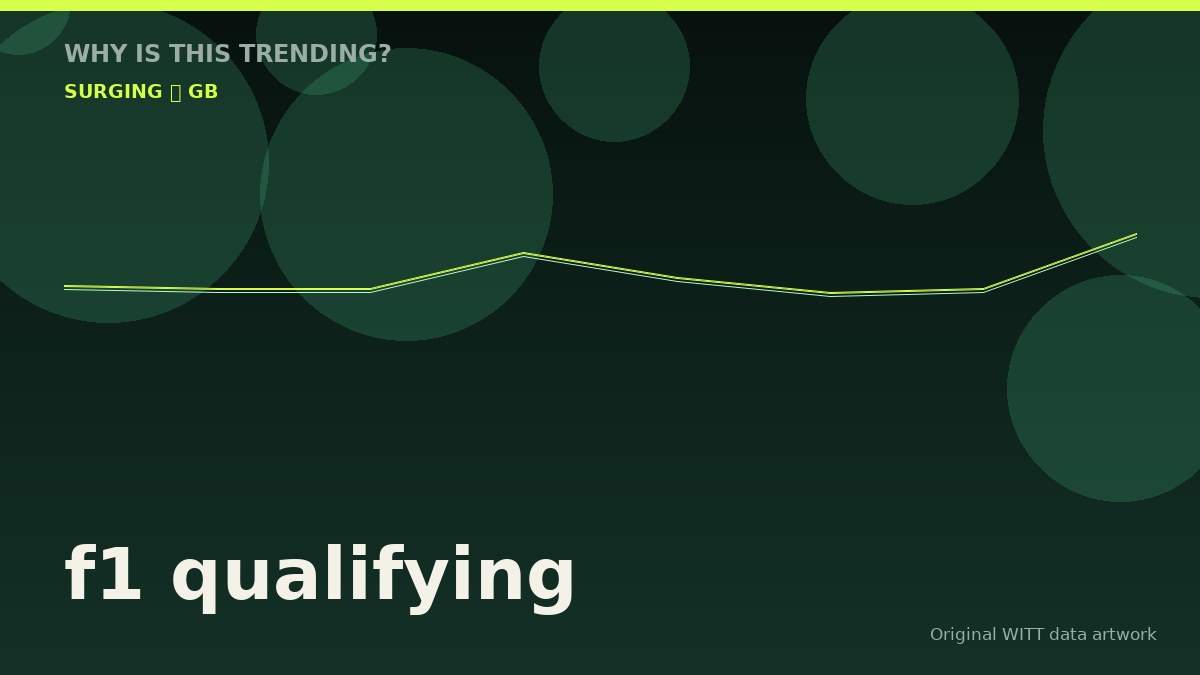 f1 qualifying original attention timeline illustration