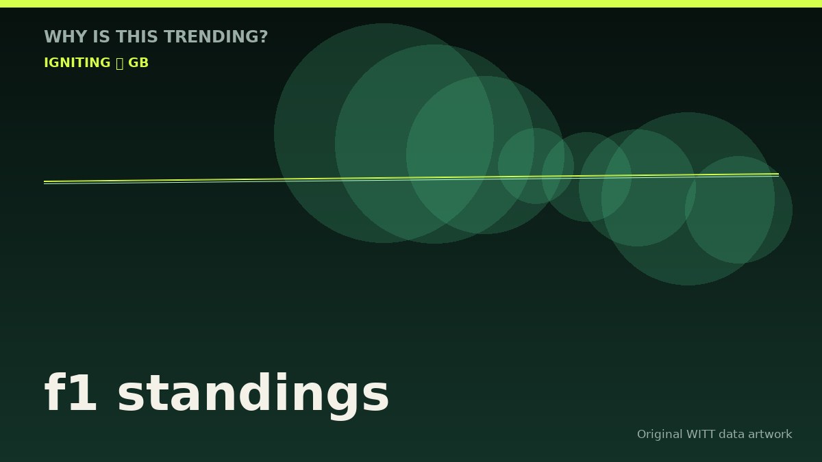 f1 standings original attention timeline illustration