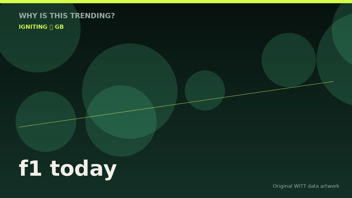 f1 today original attention timeline illustration