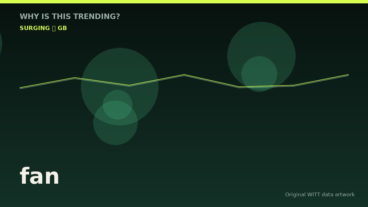 fan original attention timeline illustration