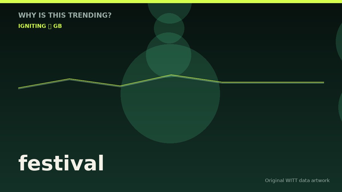 festival original attention timeline illustration