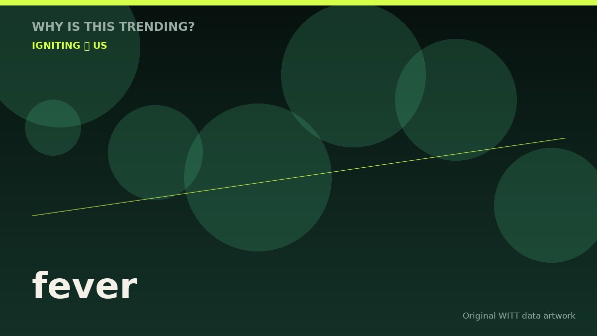 fever original attention timeline illustration