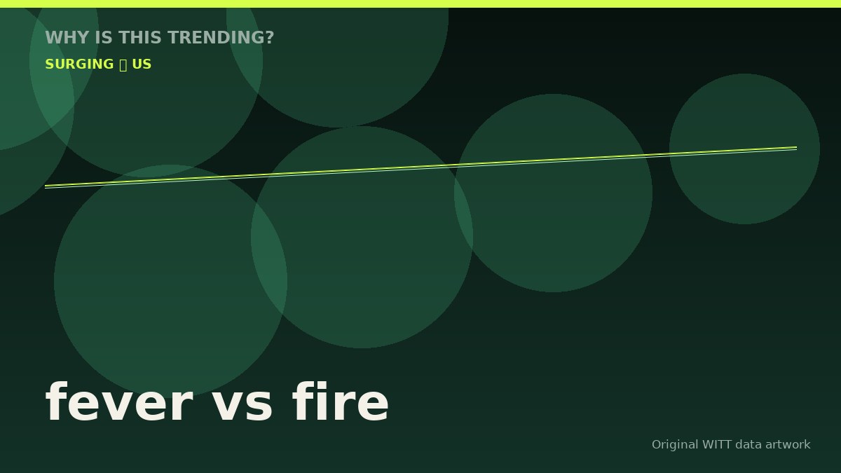 fever vs fire original attention timeline illustration