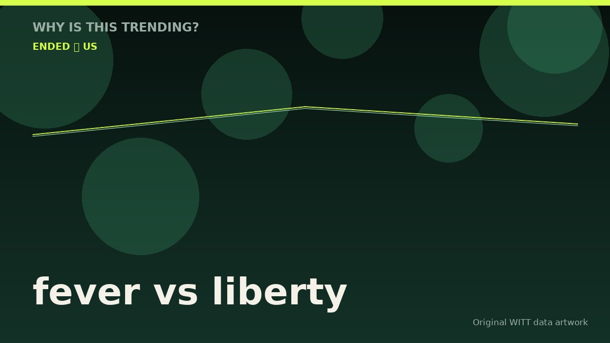 fever vs liberty original attention timeline illustration